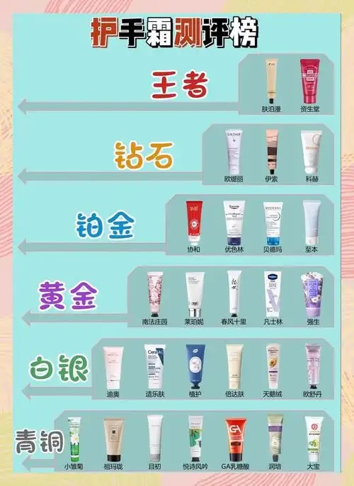 恒护护手霜